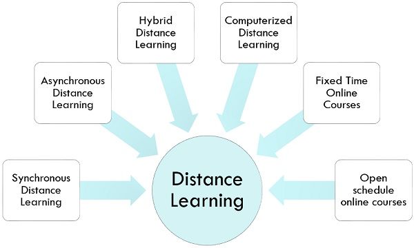 benefits of distance education
